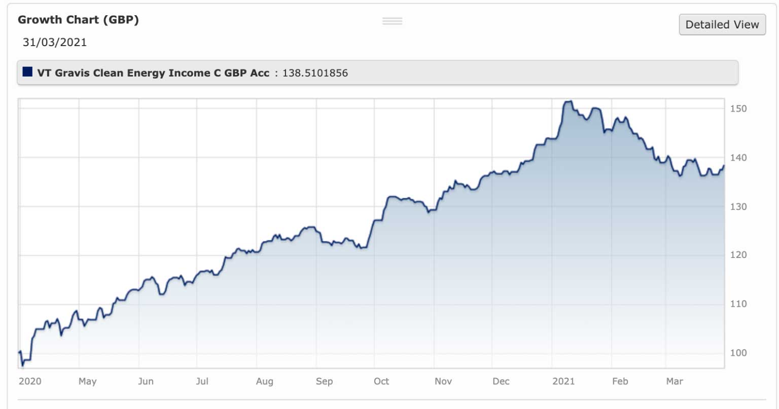 VT Gravis Clean Energy Income Fund