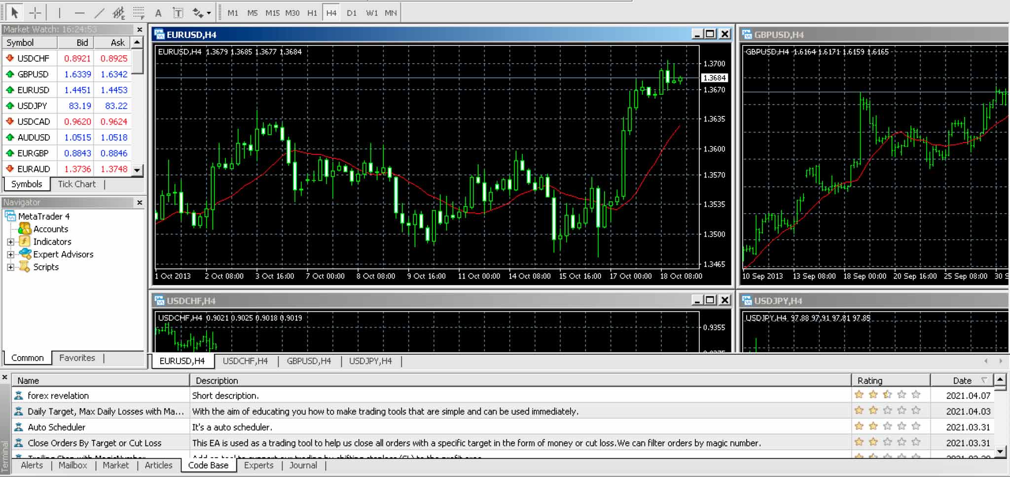 mt4 for mac charts