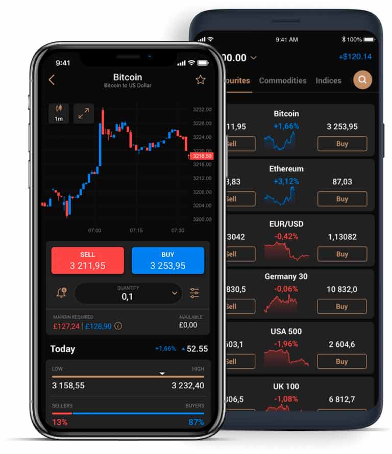 Capital.com Mobile App