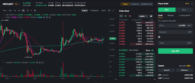 Binance XRP/USDT level 2 order book