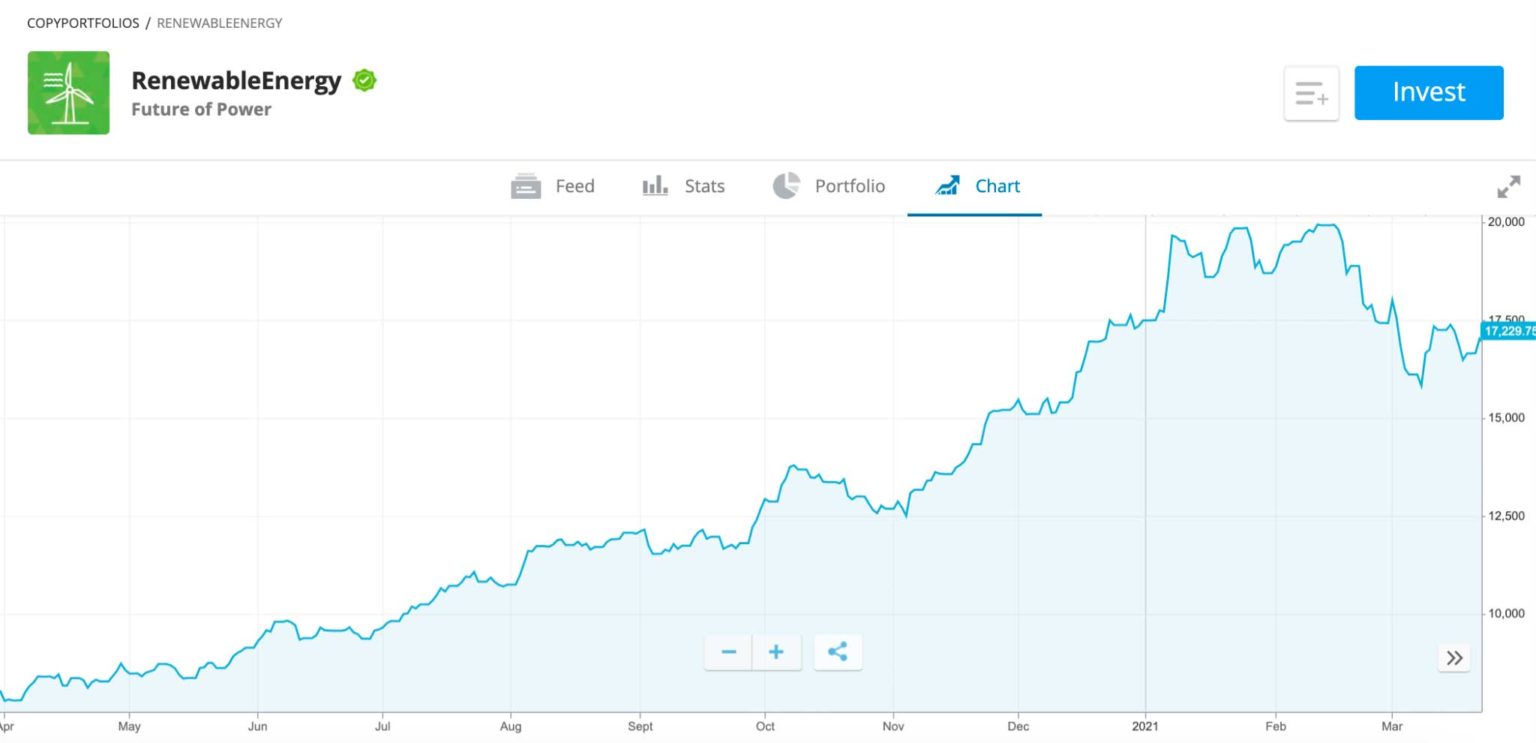 best-renewable-energy-investment-funds-uk-to-watch