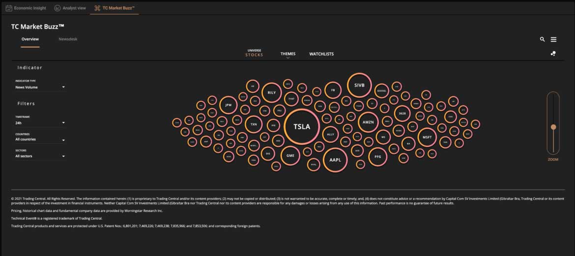 capital.com herramientas de investigación