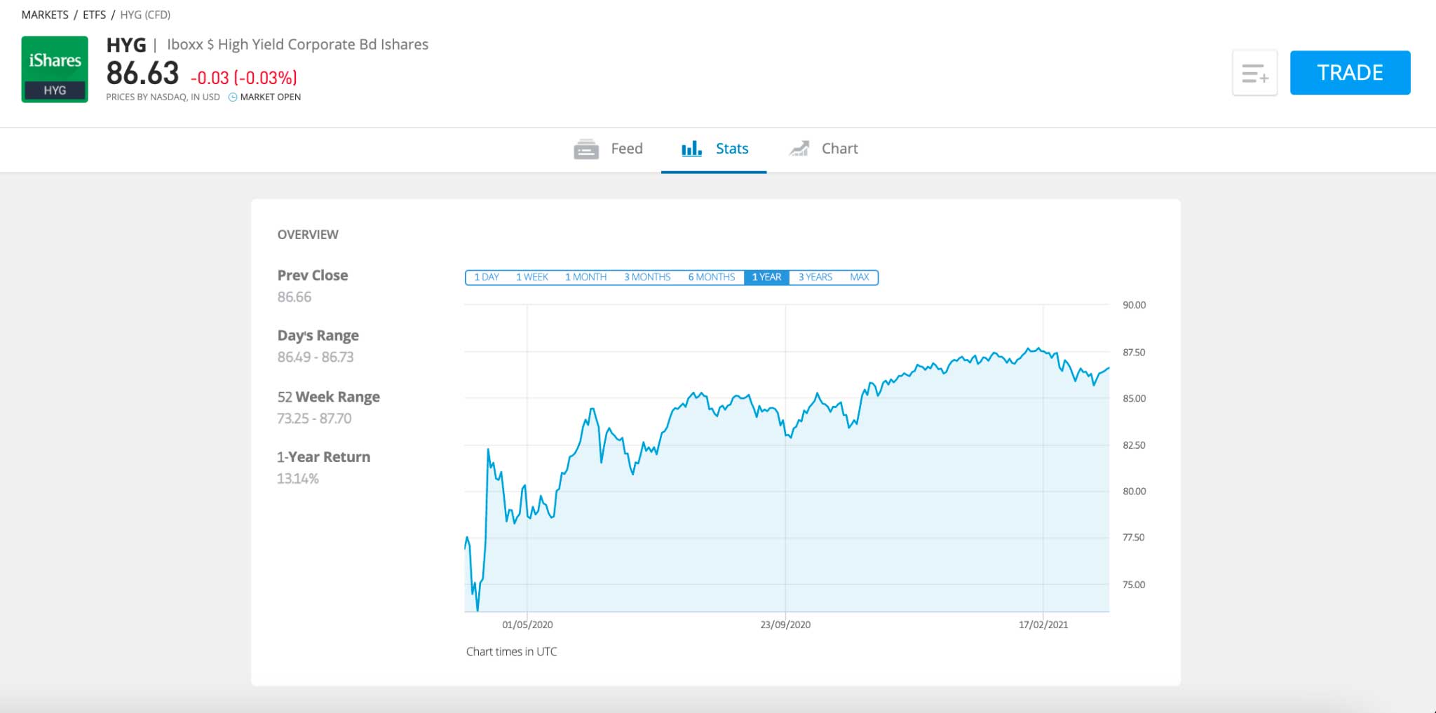 Best High Yield ETF UK - Compare Top ETFs 2021 - BuyShares.co.uk