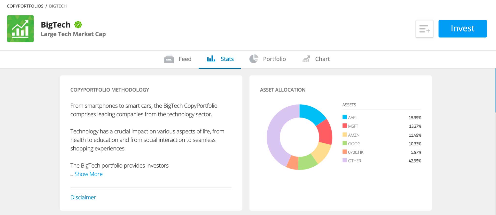 invest in tech stocks etoro invest £500