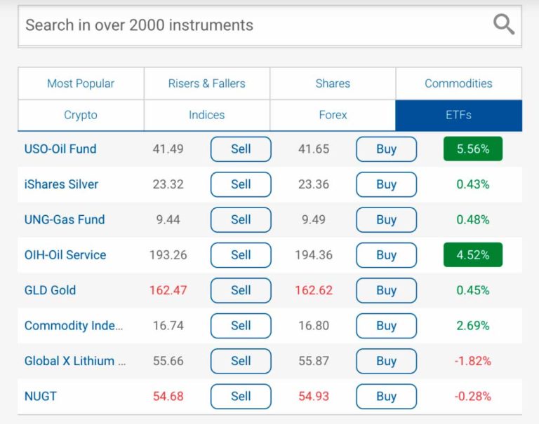 Gold Funds Today