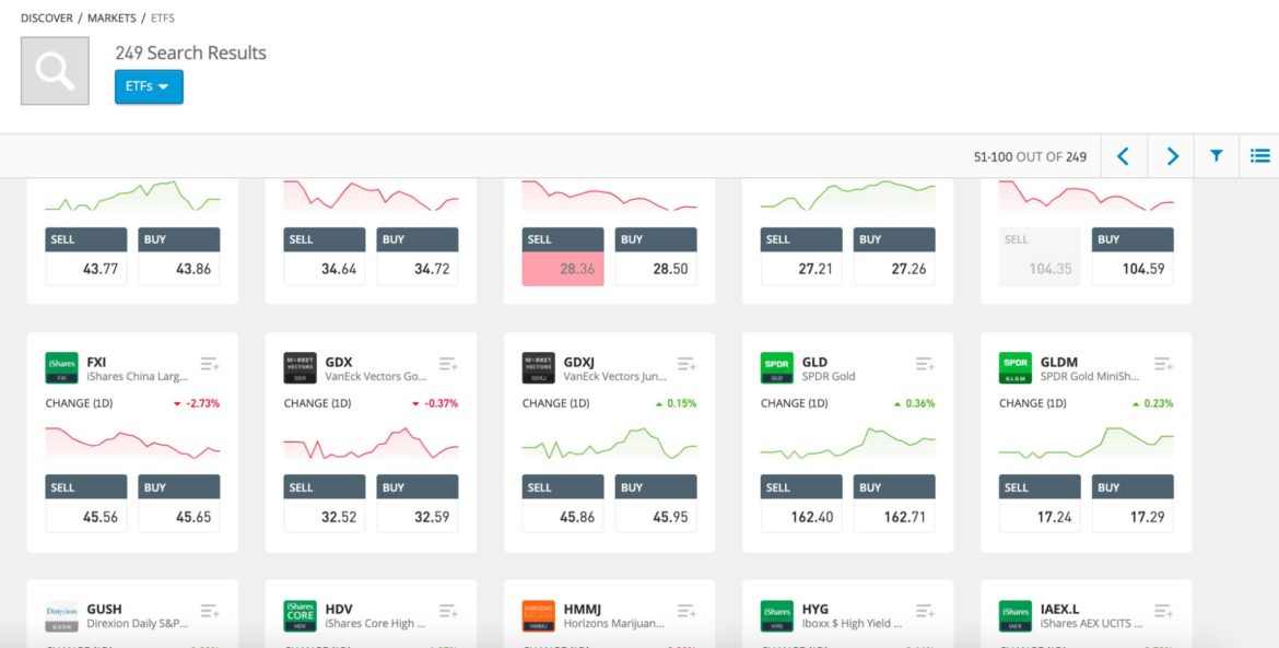 10 Popular Gold Funds Among UK Investors in December 2023