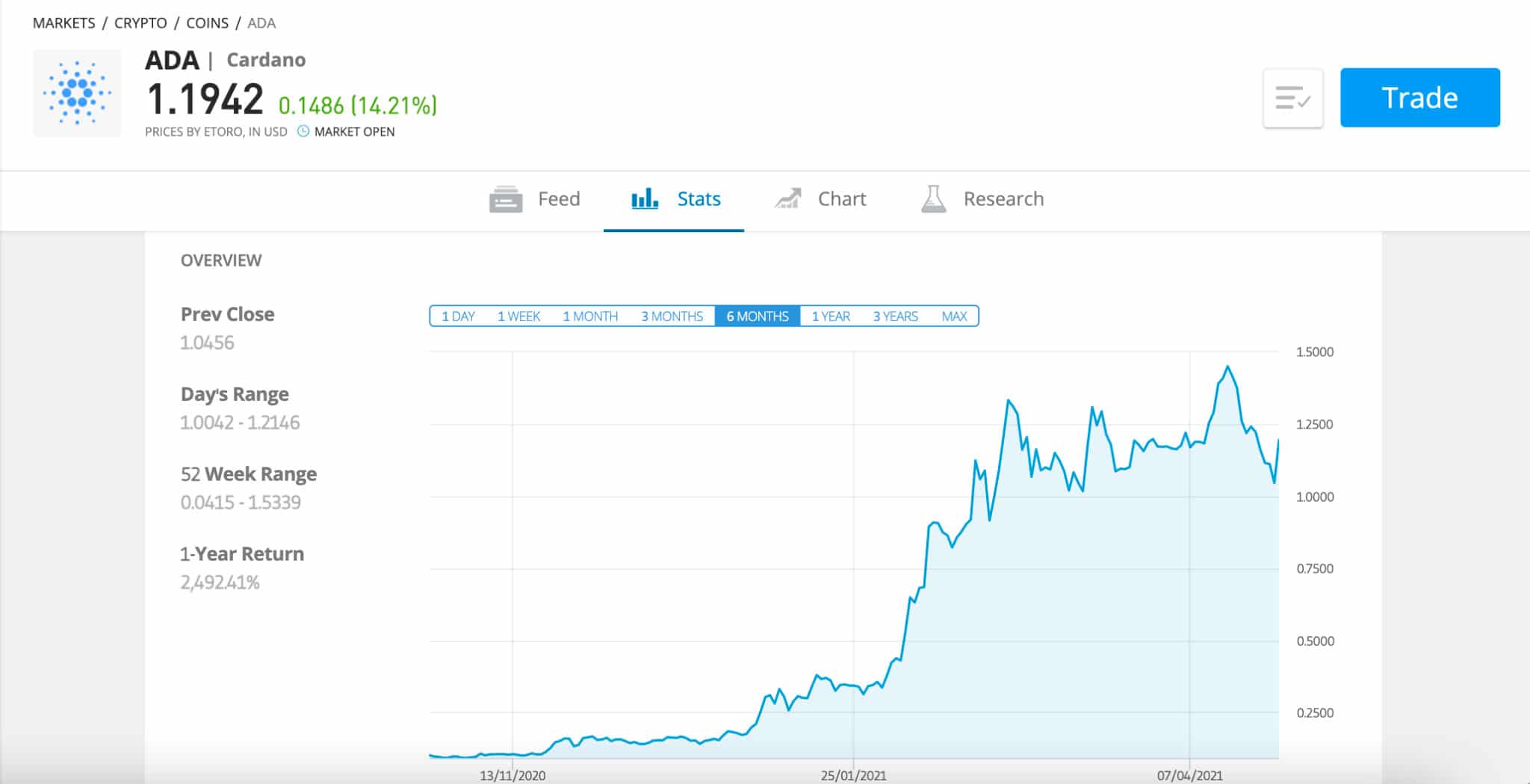 How to Buy Cardano UK – Beginner’s Guide - BuyShares.co.uk