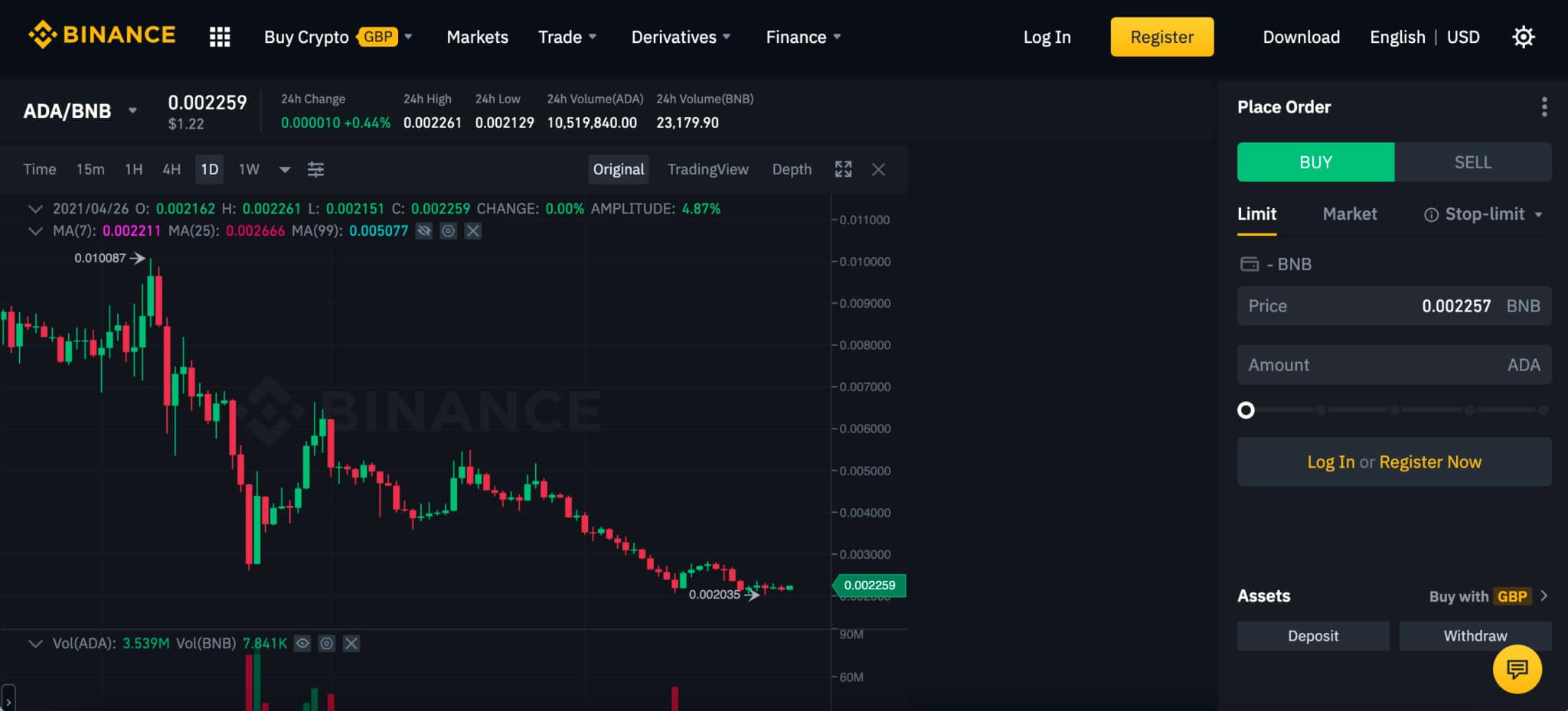 How to Buy Cardano UK – Beginner’s Guide - BuyShares.co.uk