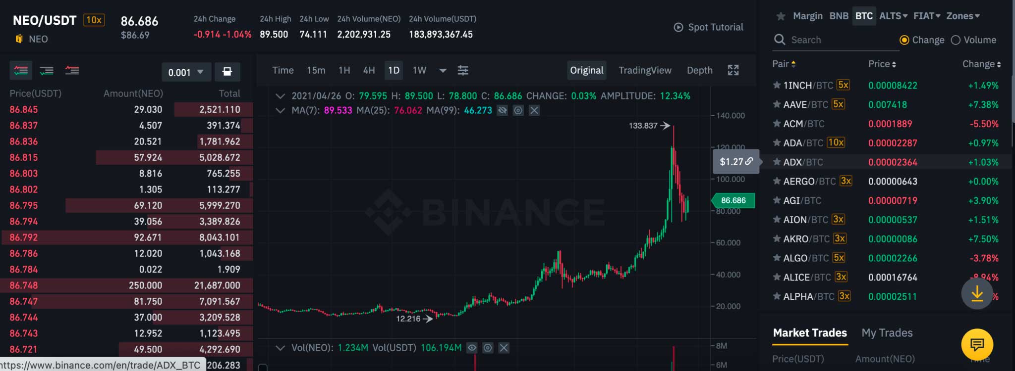 buy NEO uk binance