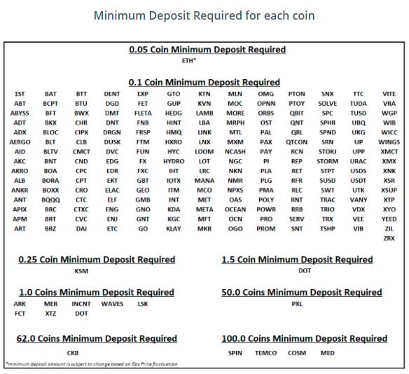 Bittrex Buying Limits