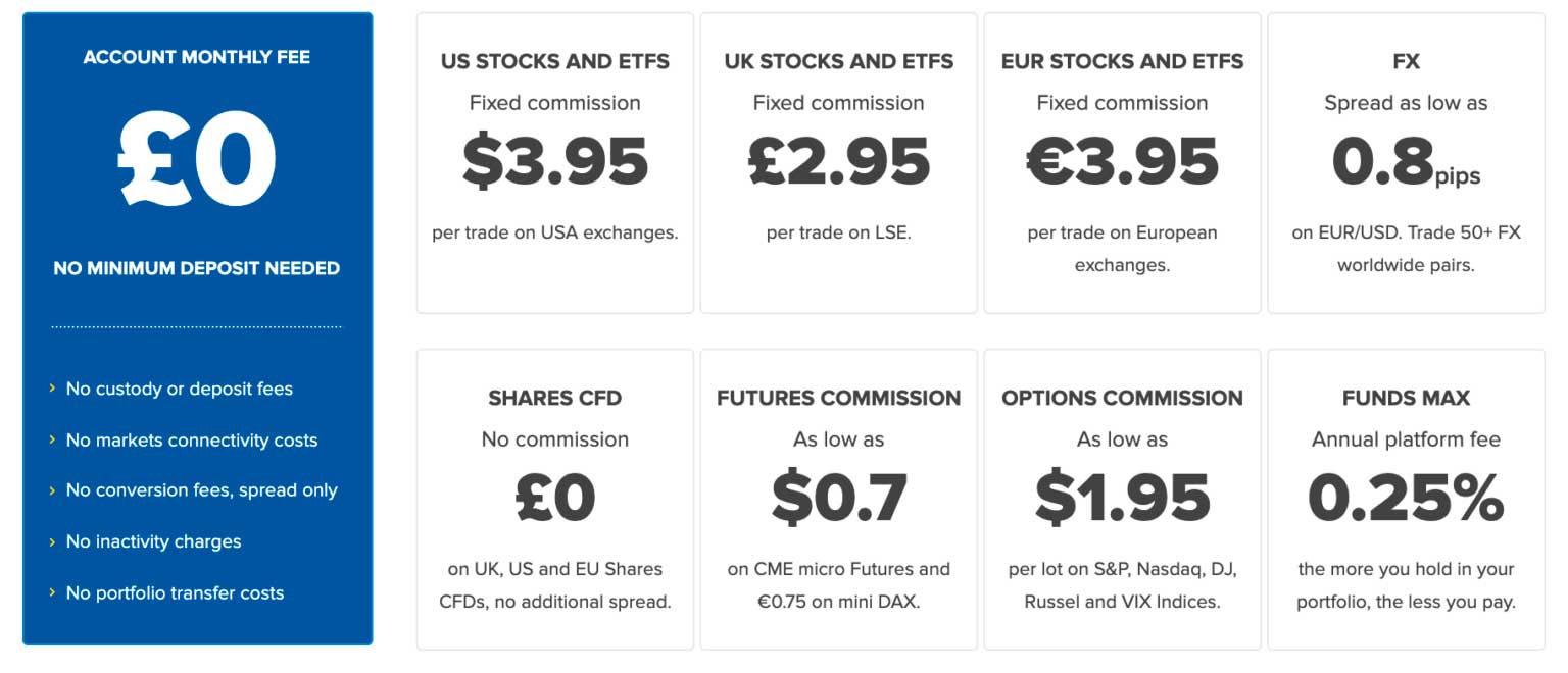 fineco commissions and fees