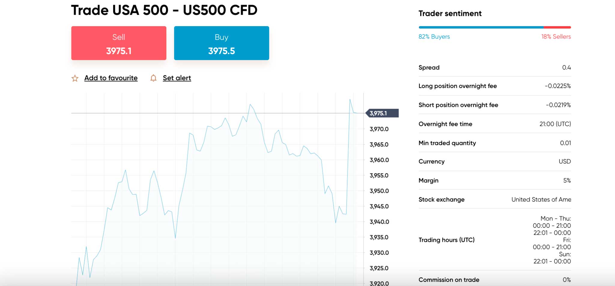 capital.com invest in s&p 500 uk price chart