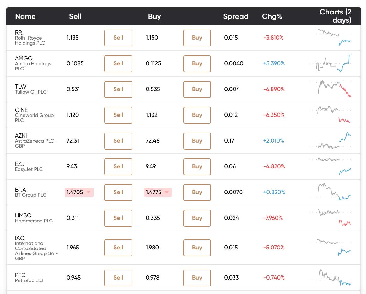 How to Invest in FTSE 250 UK - Beginner’s Guide ...