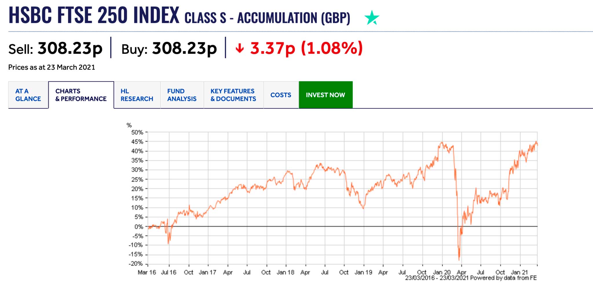 ftse 250 index tracker