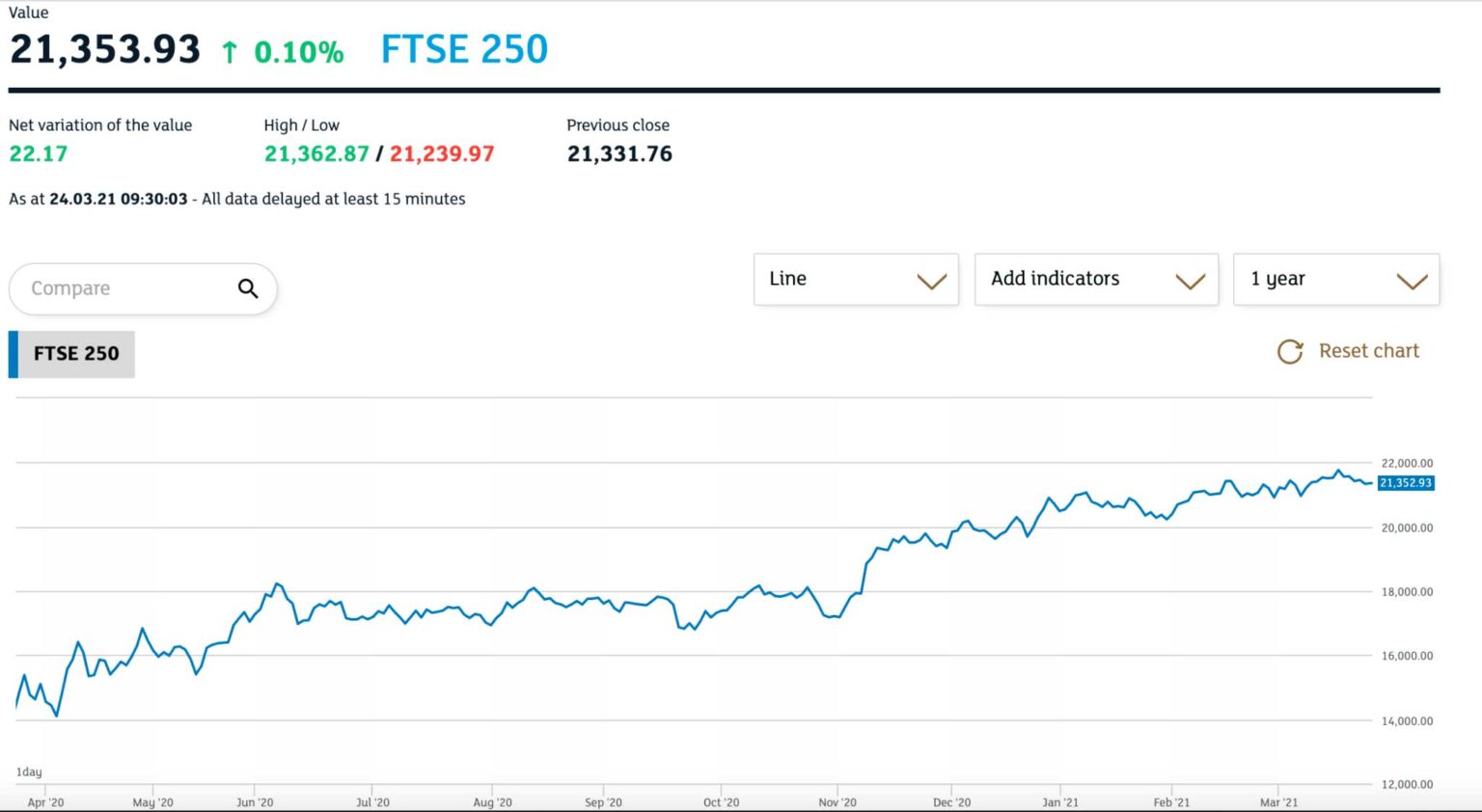 How to Invest in FTSE 250 UK - Beginner’s Guide - BuyShares.co.uk