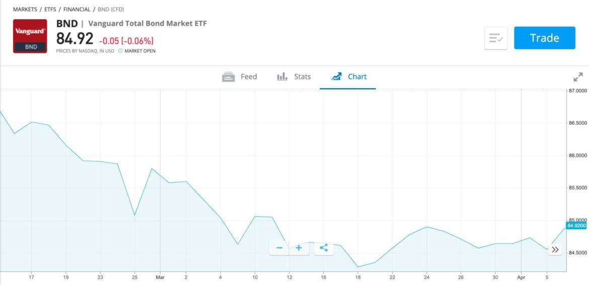 Best Fixed Funds UK to Watch in October 2023