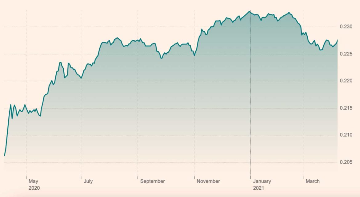 Best Fixed Funds UK to Watch in October 2023
