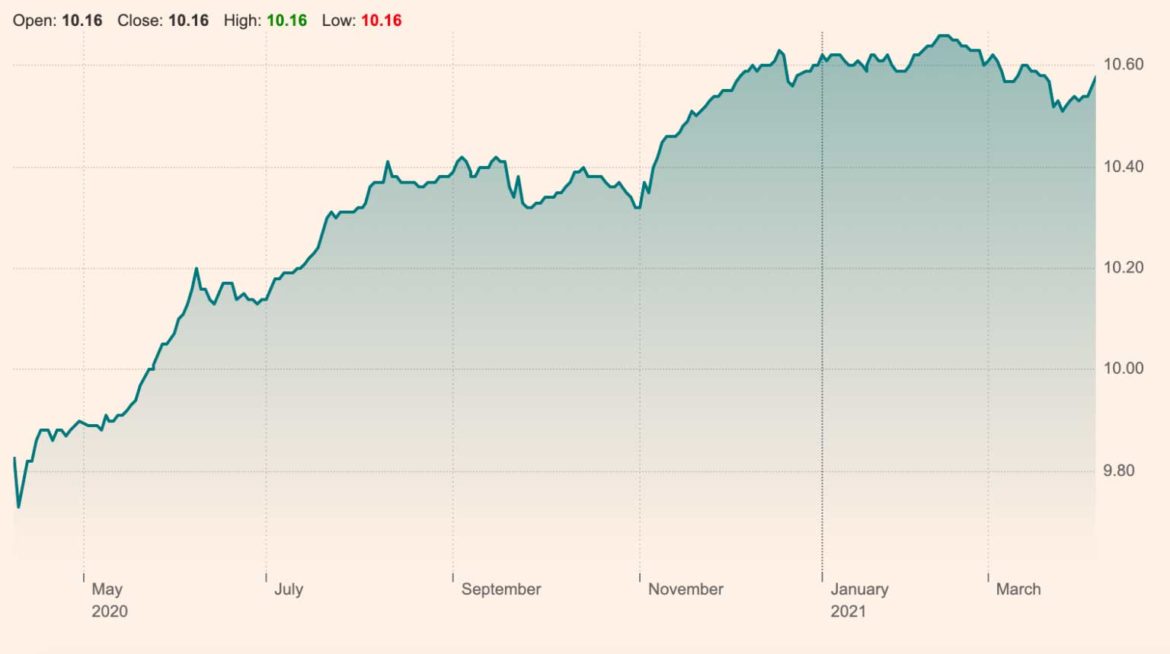 Best Fixed Funds UK to Watch in October 2023