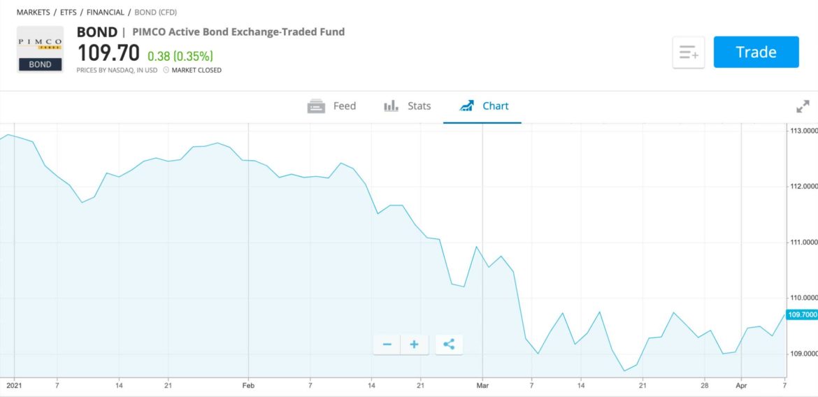 Best Fixed Funds UK to Watch in October 2023