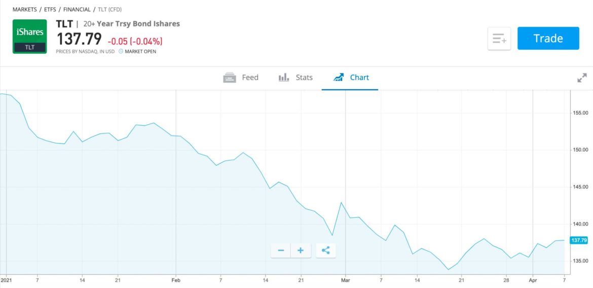 Best Fixed Funds UK to Watch in October 2023