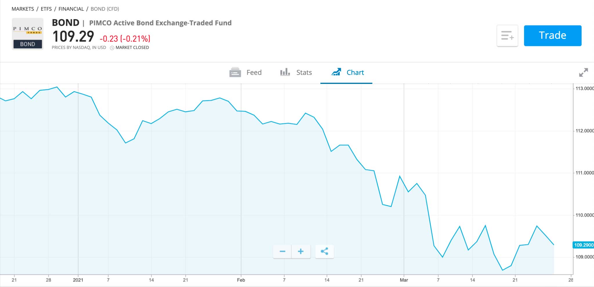 PIMCO Active Bond Exchange-Traded Fund