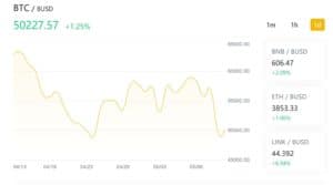 Binance Buy Bitcoin UK price Chart