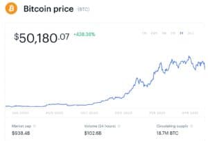 Coinbase buy Bitcoin Price Chart