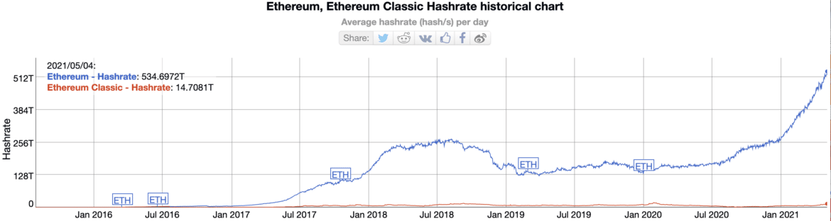 etherium hash calculator