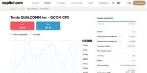 Qualcomm Stock Capital.com