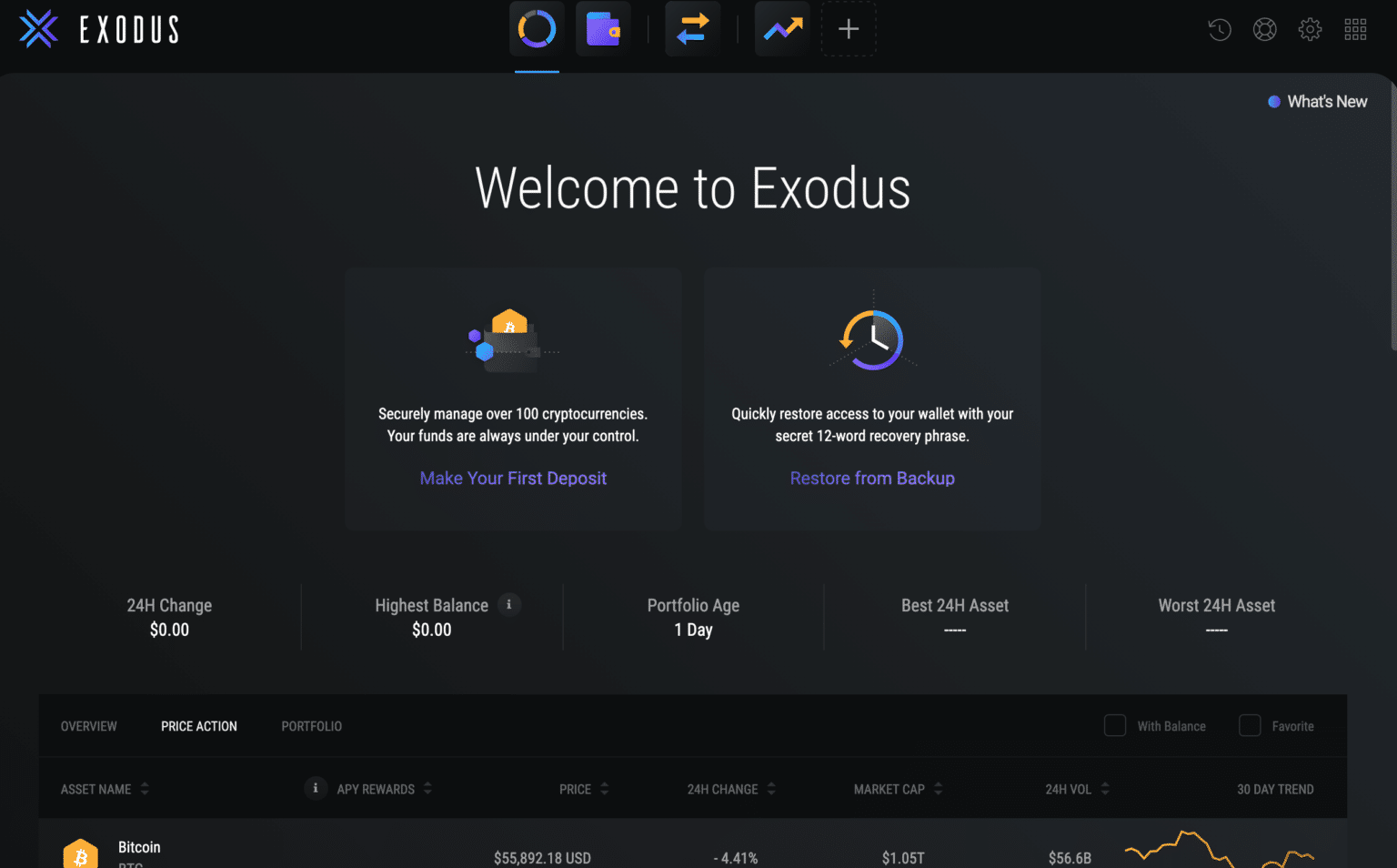 Exodus Wallet Review UK 2024 Fees and Pros & Cons Revealed