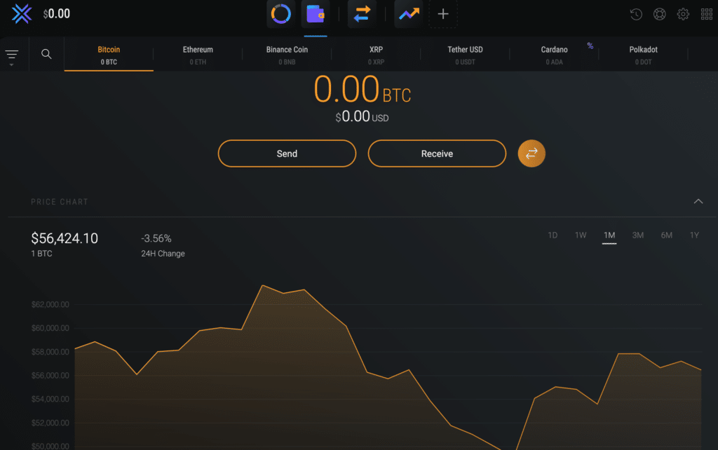 Exodus bitcoin chart