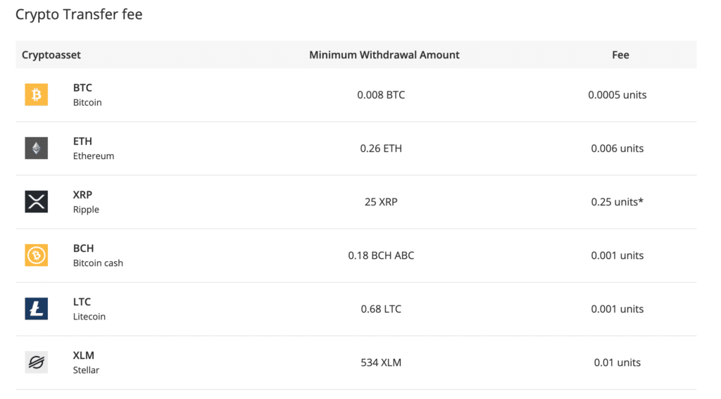 crypto wallet transfer fees