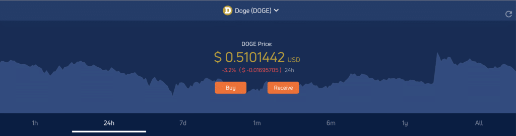 Jaxx wallet dogecoin