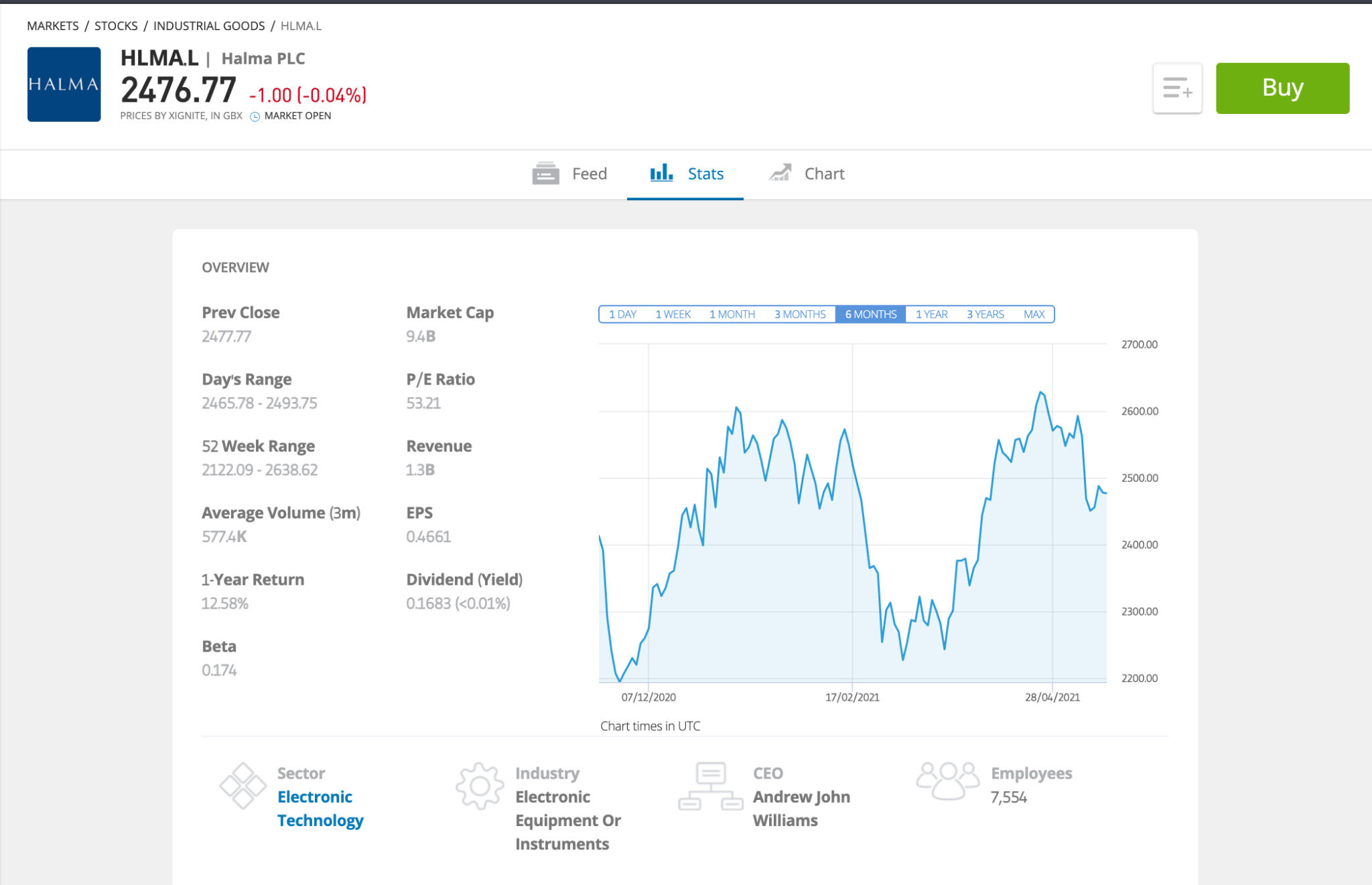 How to Buy Halma Shares UK - With No Commission ...