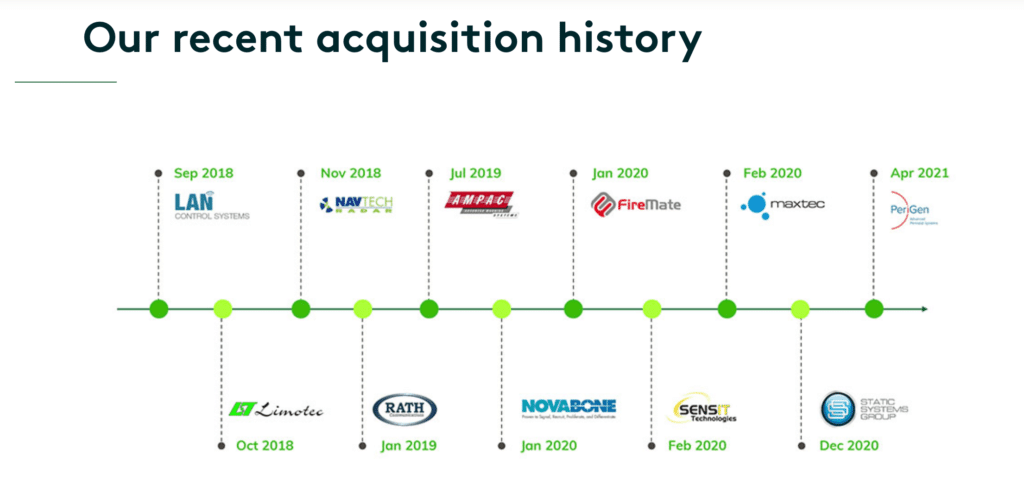 Halma recent acquisition history