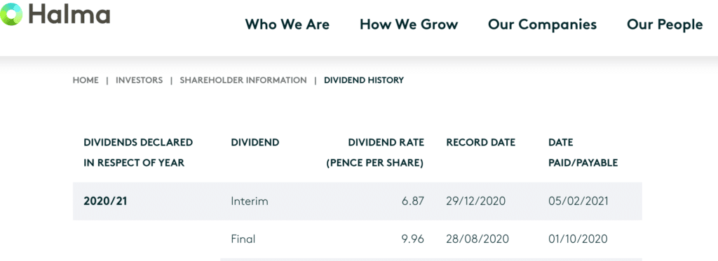 Halma Shares Dividends