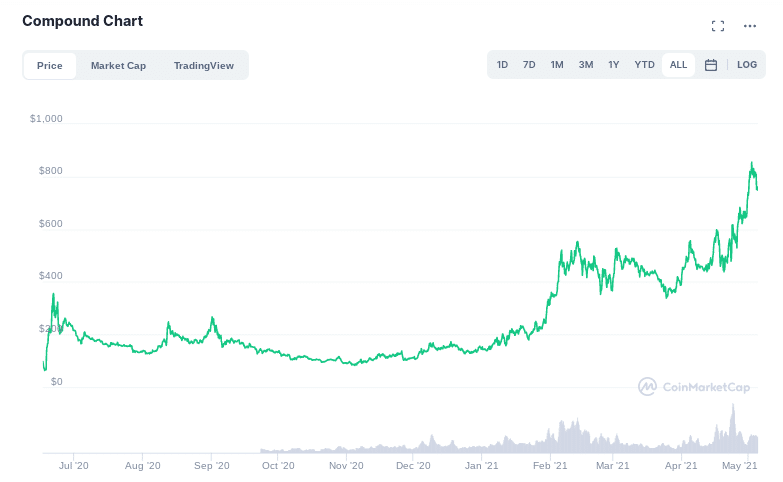 which defi coins to buy