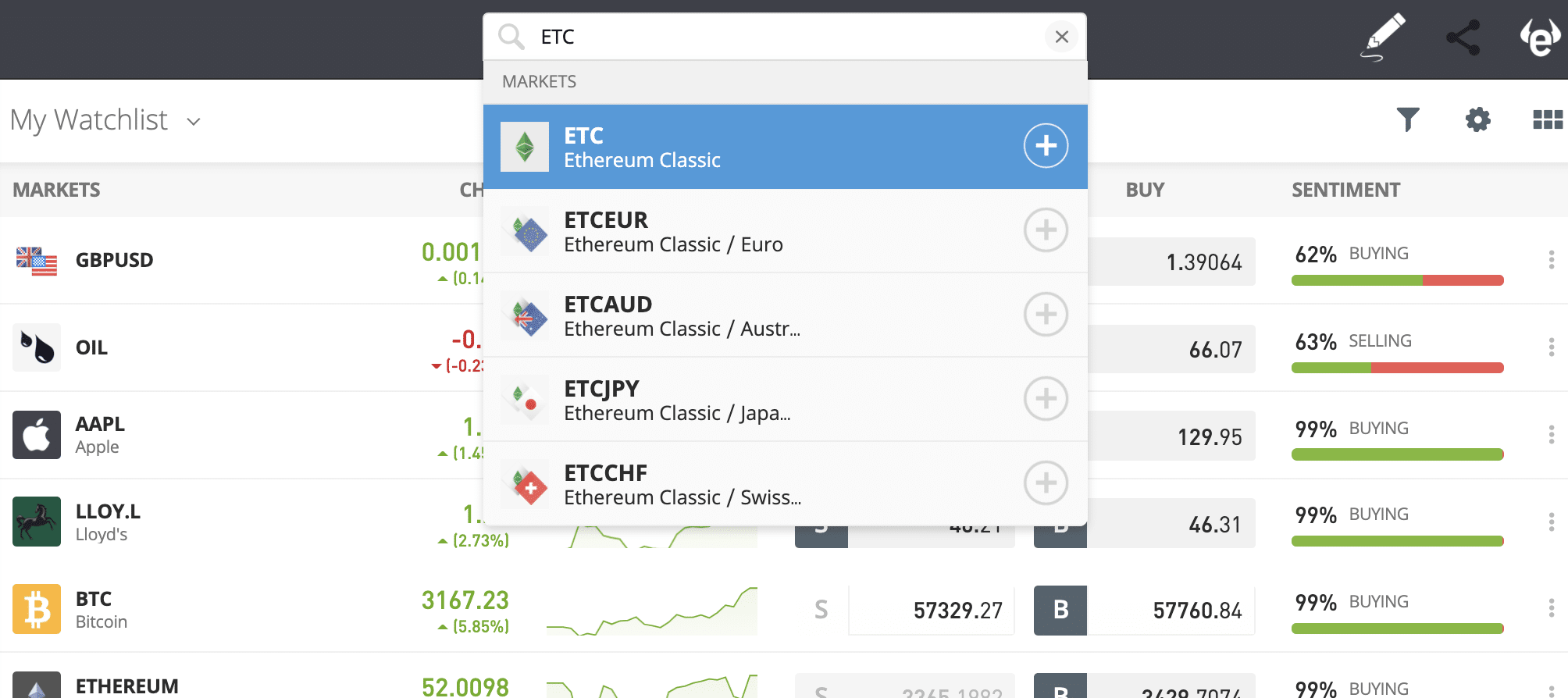 etoro ethereum price