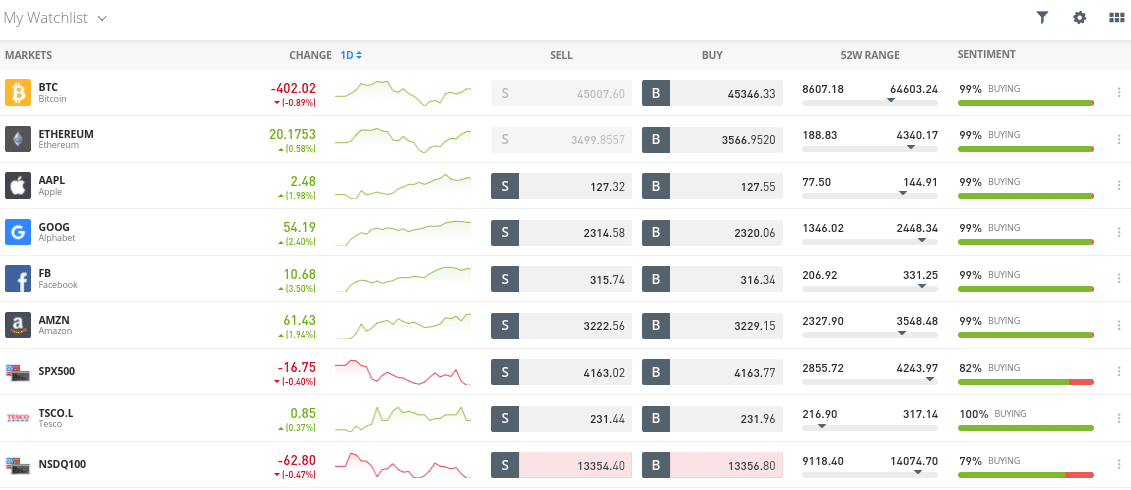 etoro buy shares