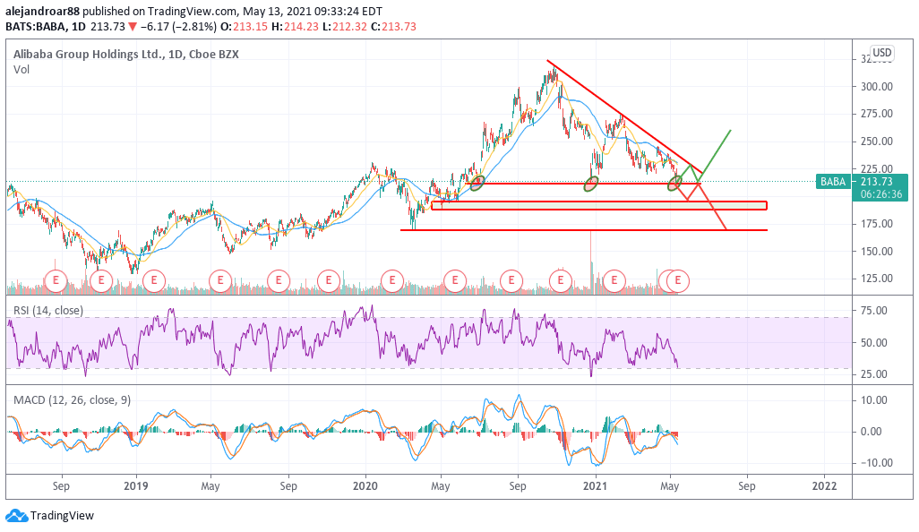 alibaba stock