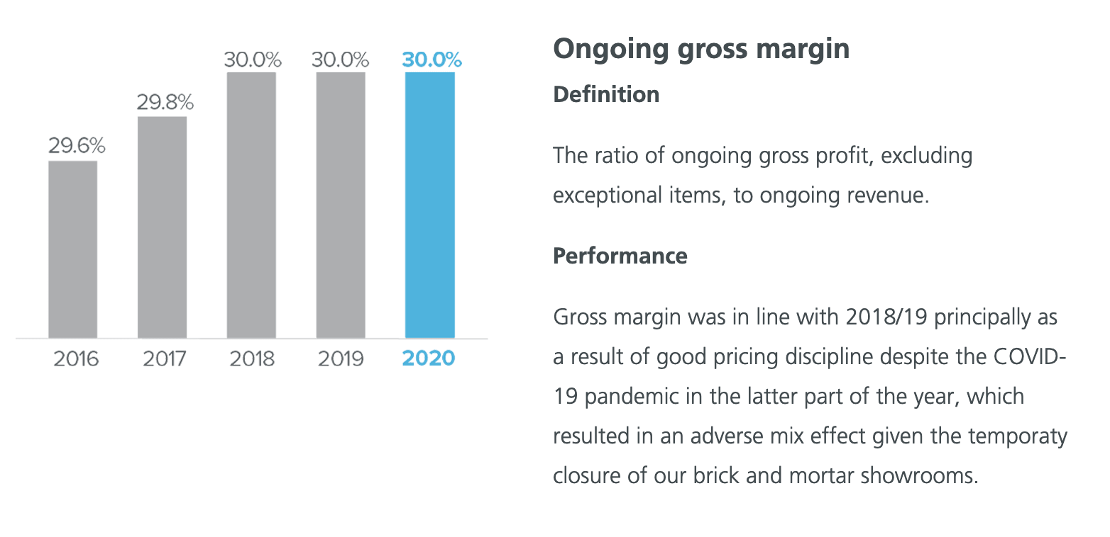 ferguson shares plc financials