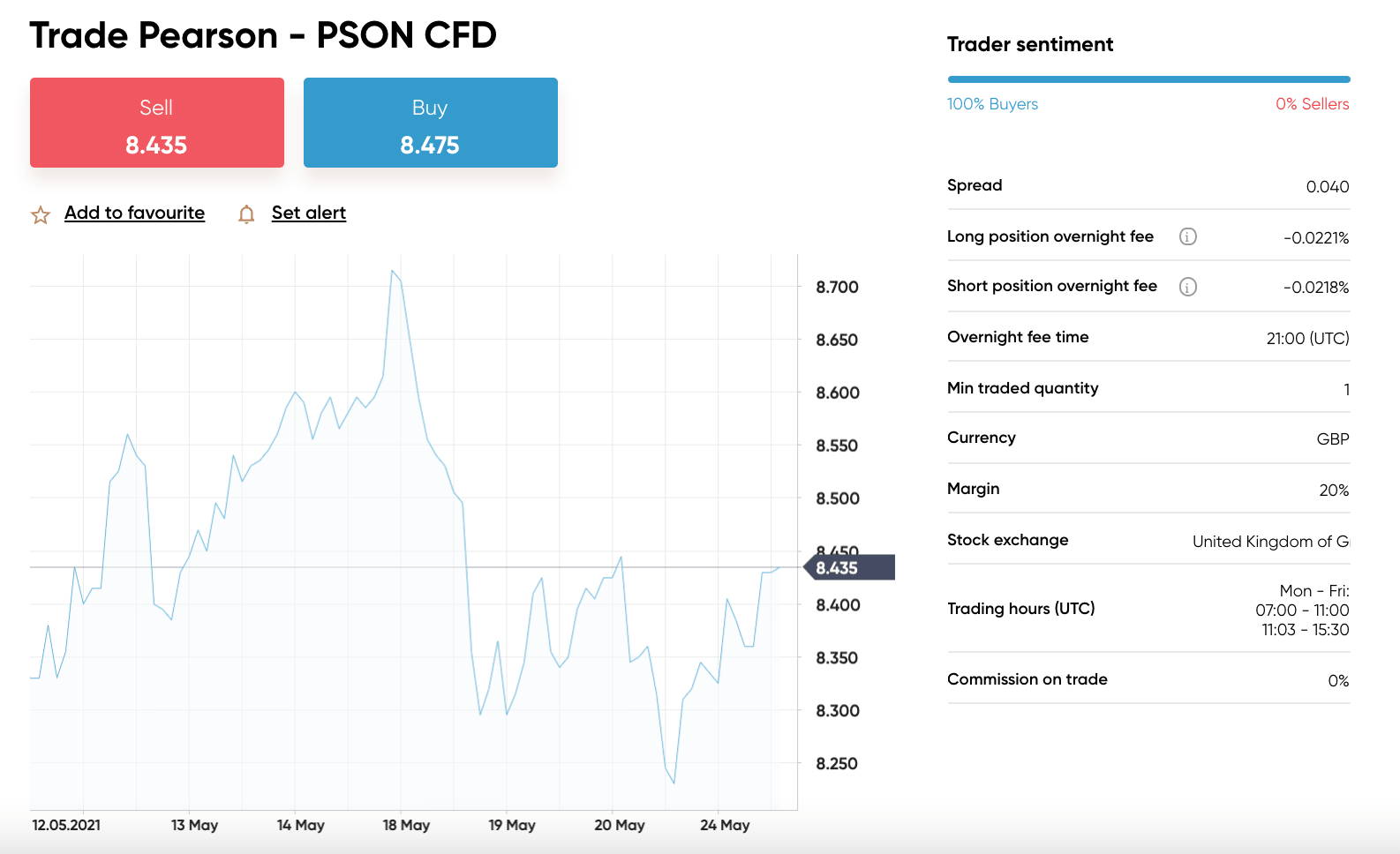 buy pearson shares capital.com