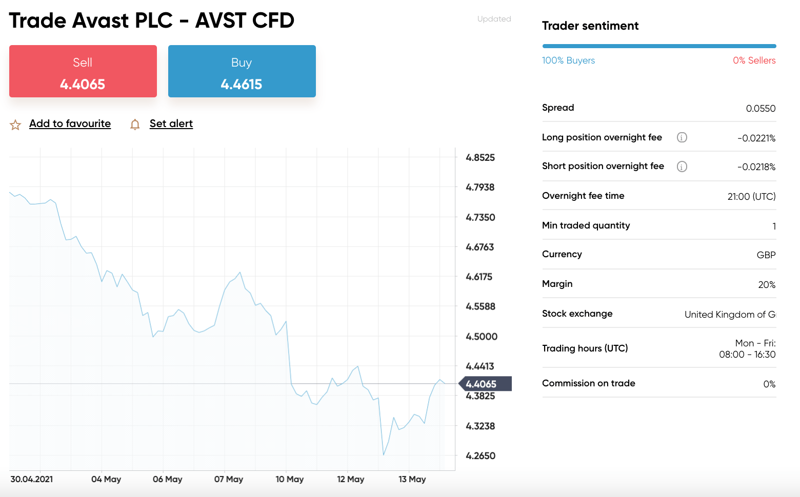 buy avast capital.com