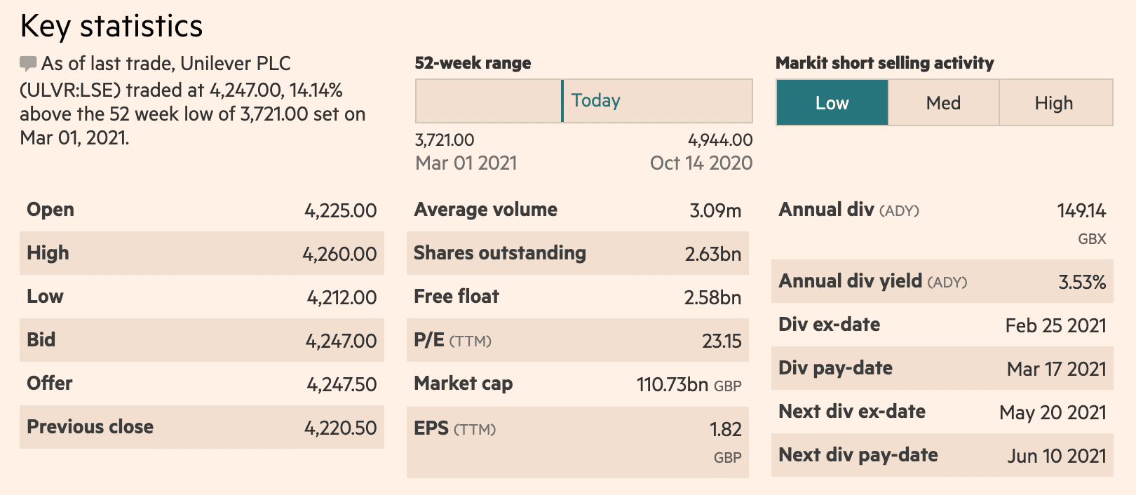 unilever dividends