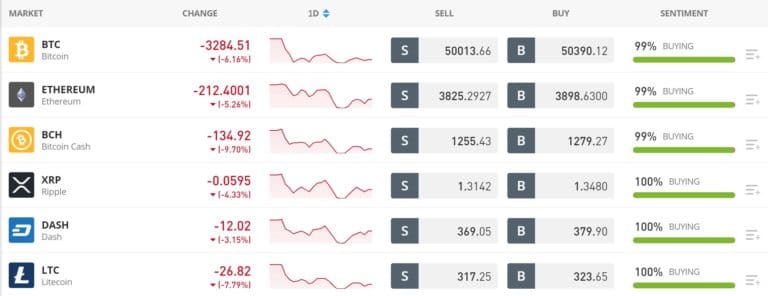how much to buy a bitcoin uk