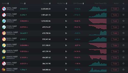 gate io buy crypto