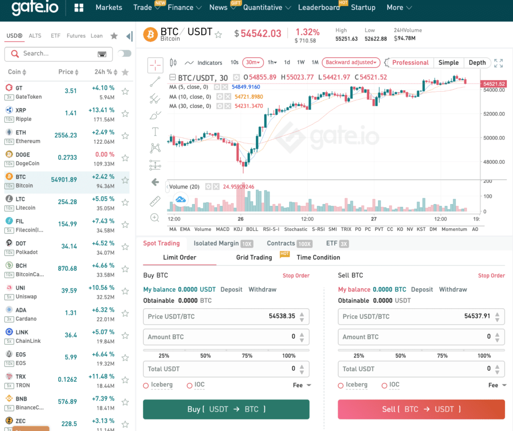 gate io trading fees