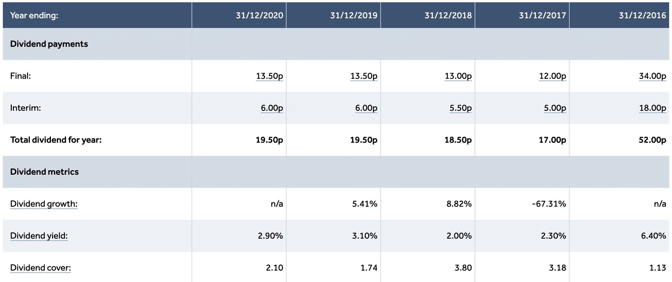 pearson dividend structure