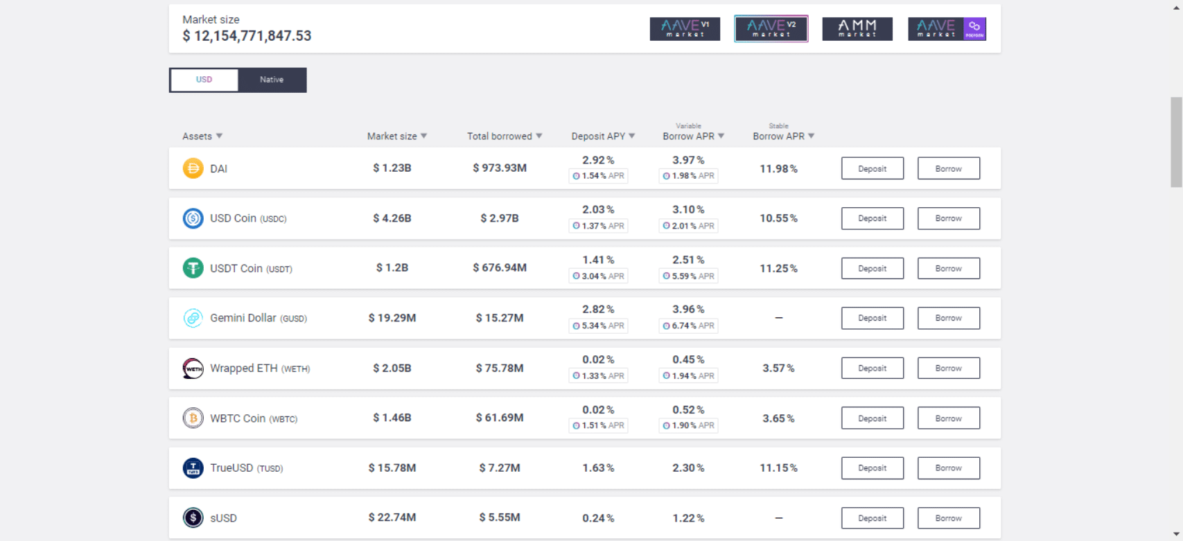 Is AAVE A Good Buy?