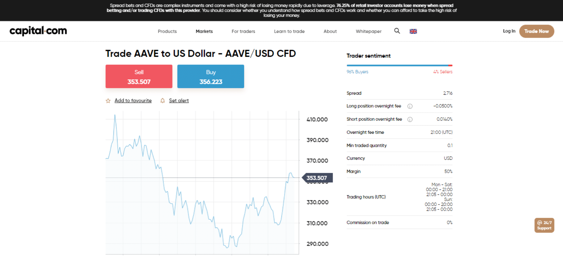 Capital.com — Best Broker for Aave Crypto Trading
